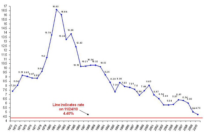 dallas tx autos usados - unemployment insurance