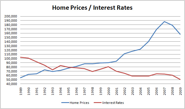 dallas tx autos usados - what was interest rates during president carter