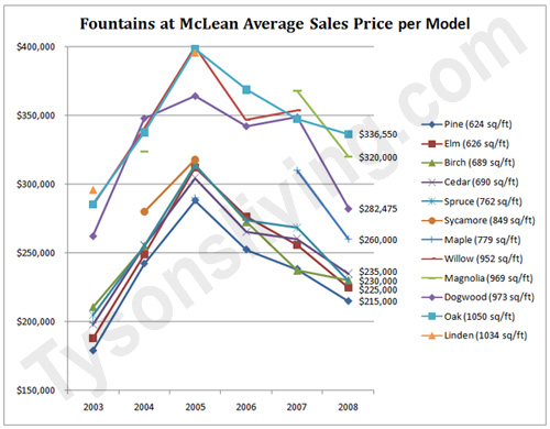 dallas tx autos usados - military pay scale chart